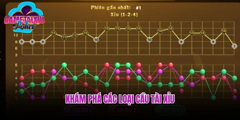 Khám phá các loại cầu tài xỉu