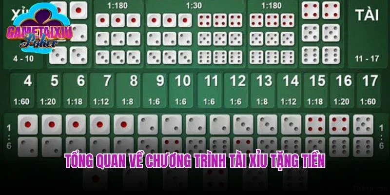 Tổng quan về chương trình tài xỉu tặng tiền